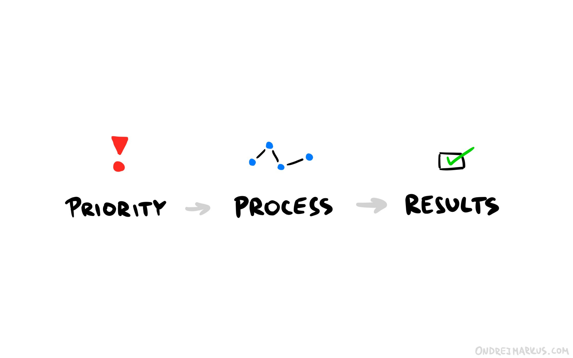 Design your System for work